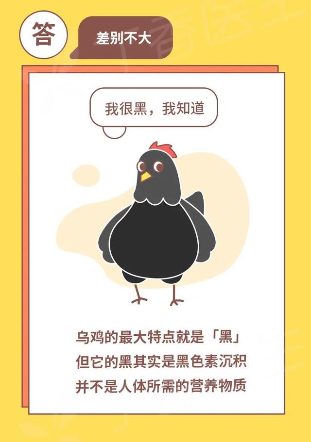 鸡胗是鸡的哪个部位，鸡胗是鸡的哪个部位（鸡身上有那么多部位）