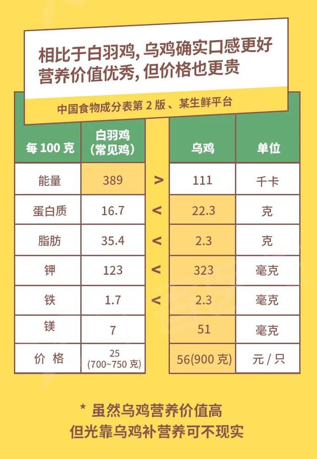 鸡胗是鸡的哪个部位，鸡胗是鸡的哪个部位（鸡身上有那么多部位）