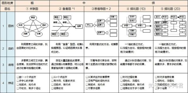 拓扑图是什么意思，拓扑图用什么软件画（如何绘制逻辑图-模型的分类）