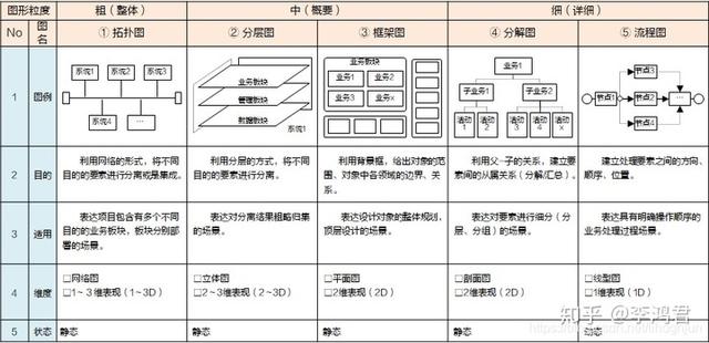 拓扑图是什么意思，拓扑图用什么软件画（如何绘制逻辑图-模型的分类）