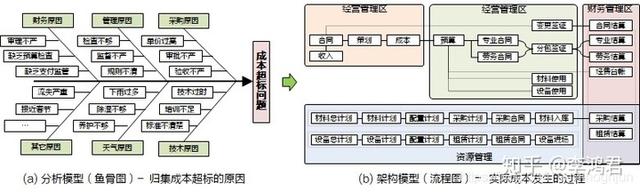 拓扑图是什么意思，拓扑图用什么软件画（如何绘制逻辑图-模型的分类）