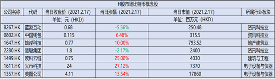 比特币概念股，比特币概念股有哪些（错过行情的你还要错过比特币概念股吗）