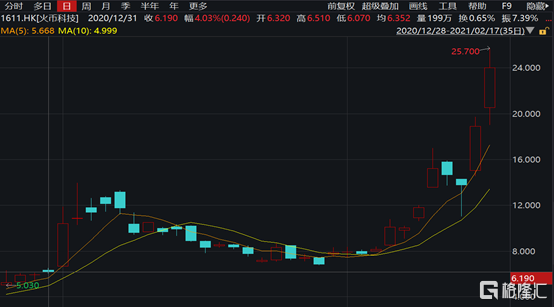 比特币概念股，比特币概念股有哪些（错过行情的你还要错过比特币概念股吗）