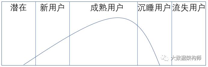 客户细分怎么写（客户细分方法论全解及行业应用一览）