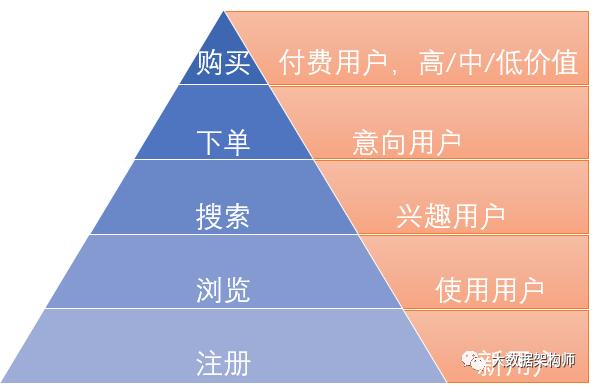 客户细分怎么写（客户细分方法论全解及行业应用一览）