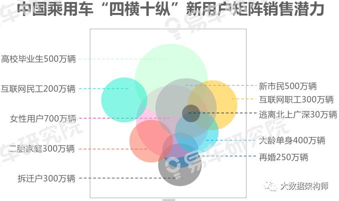 客户细分怎么写（客户细分方法论全解及行业应用一览）