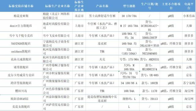 富铤品牌什么档次，富艇品牌什么档次（这些网红品牌，抽检不合格）