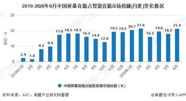 闭麦是什么意思，开麦和闭麦是什么意思（如何设计一个语音技能）