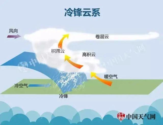 关于降水介绍，降水与降水量（形成降水哪是那么简单）