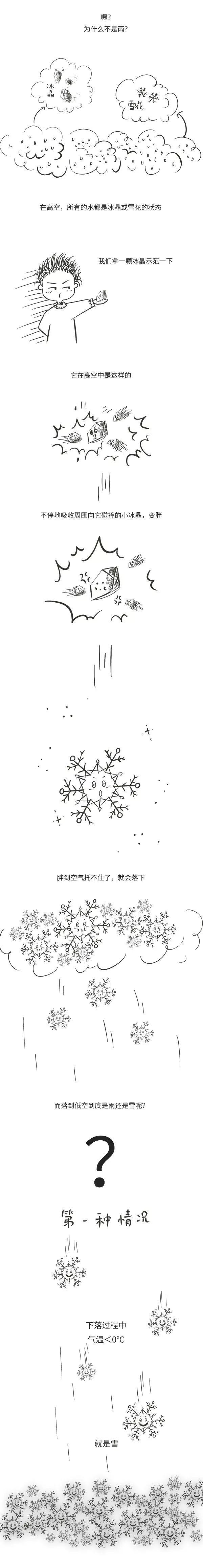 关于降水介绍，降水与降水量（形成降水哪是那么简单）