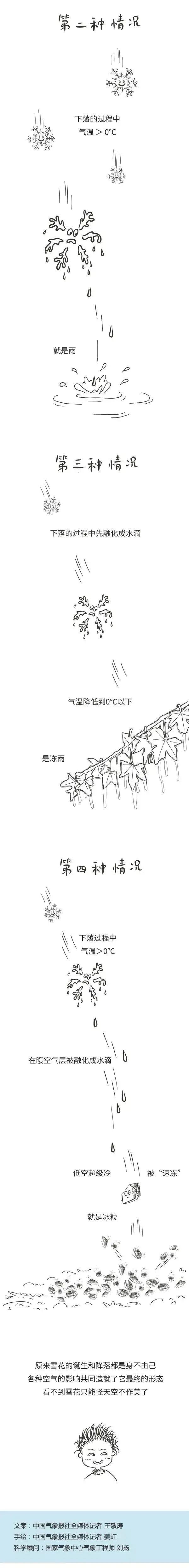 关于降水介绍，降水与降水量（形成降水哪是那么简单）