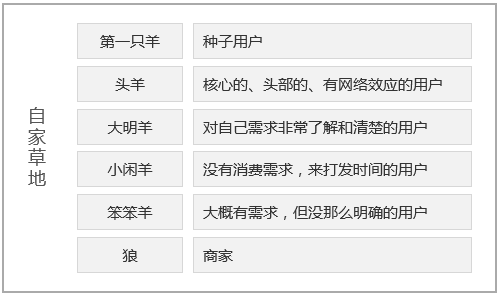 权重的计算公式(权重分数计算公式)