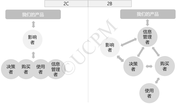 权重的计算公式(权重分数计算公式)