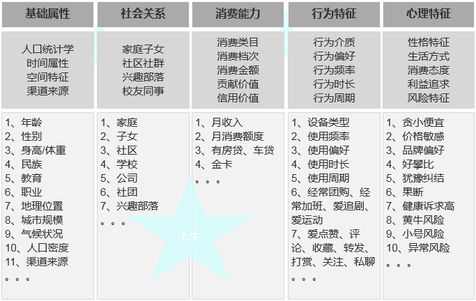 权重的计算公式(权重分数计算公式)