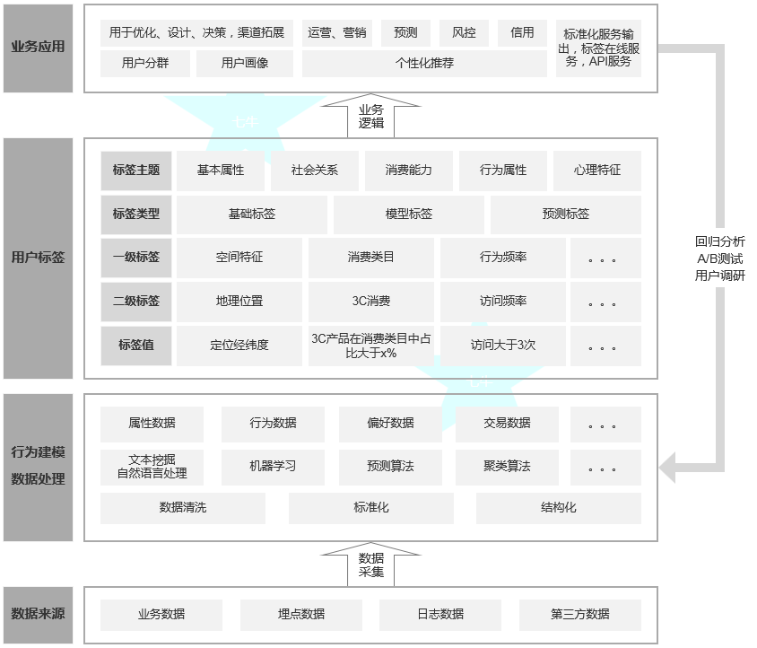 权重的计算公式(权重分数计算公式)