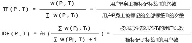 用户细分怎么做（用户细分6种模型与5类维度解析）