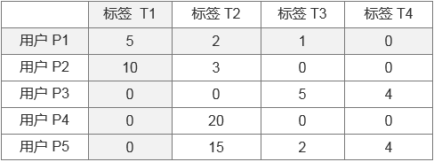 权重的计算公式(权重分数计算公式)