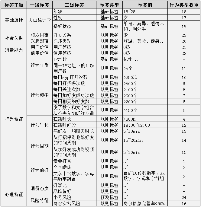 权重的计算公式(权重分数计算公式)