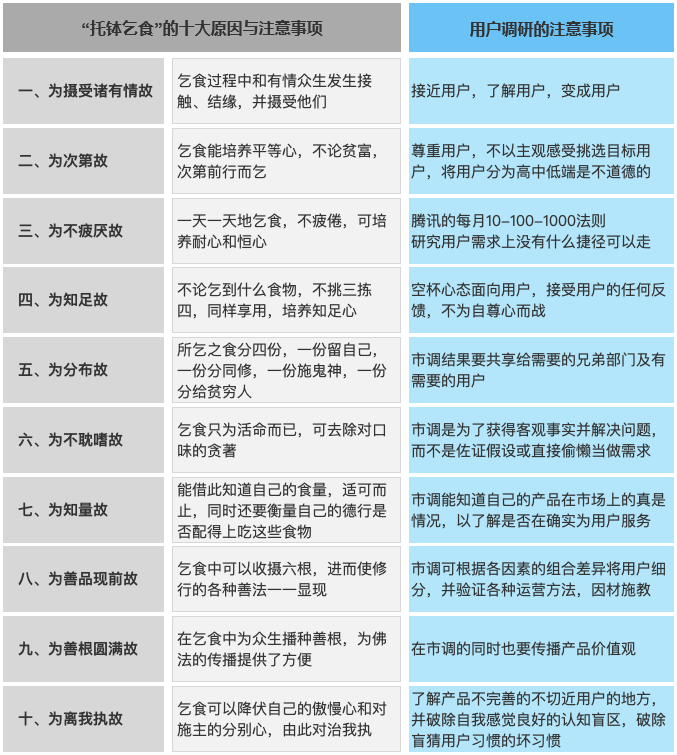 权重的计算公式(权重分数计算公式)
