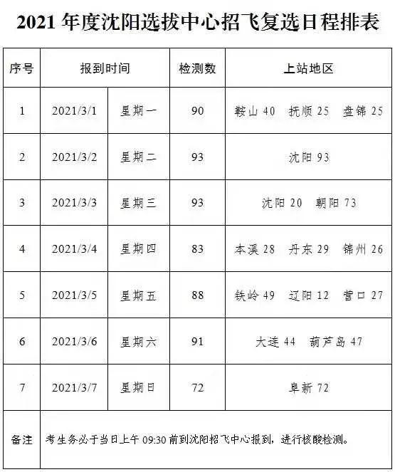 飞行员招生条件，飞行员招生流程（想当飞行员的注意啦）