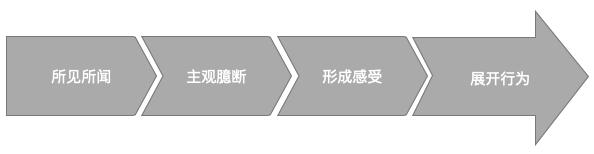 行为模型有哪些（常用的6种人类行为模型解析）