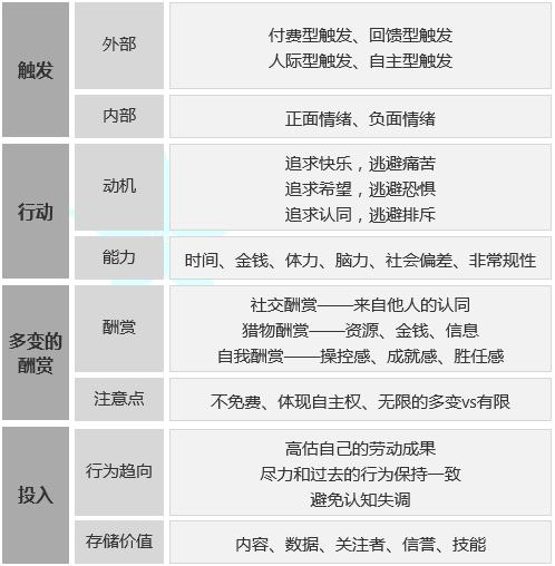 行为模型有哪些（常用的6种人类行为模型解析）