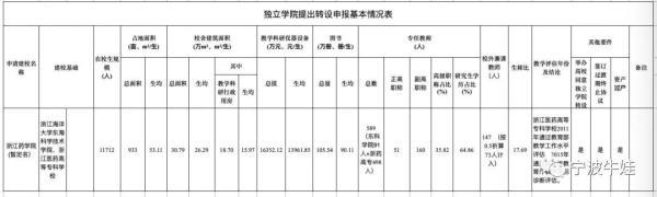 慈溪论坛人才招聘，慈溪论坛官网（最新公布！浙江新增一所高校）