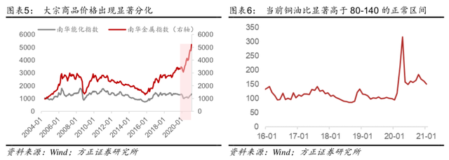 breakeven，怎么做break-even分析（美国本轮通胀，有什么不一样）