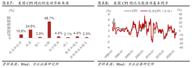 breakeven，怎么做break-even分析（美国本轮通胀，有什么不一样）