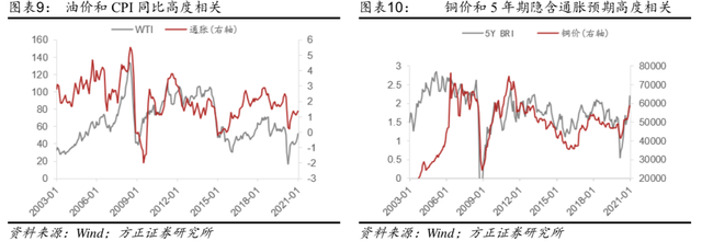 breakeven，怎么做break-even分析（美国本轮通胀，有什么不一样）