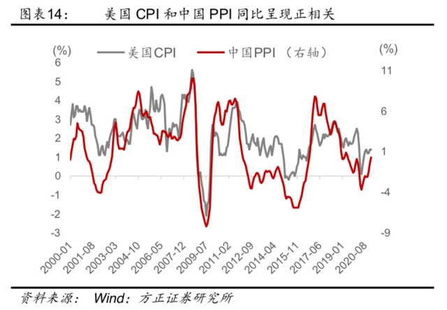 breakeven，怎么做break-even分析（美国本轮通胀，有什么不一样）