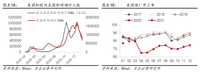 breakeven，怎么做break-even分析（美国本轮通胀，有什么不一样）