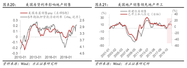 breakeven，怎么做break-even分析（美国本轮通胀，有什么不一样）