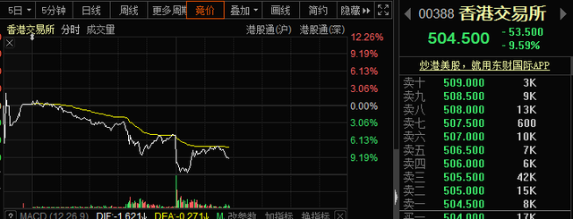 港股印花税，香港或再上调印花税 对港股大盘会有影响吗