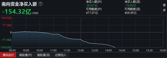 港股印花税，香港或再上调印花税 对港股大盘会有影响吗