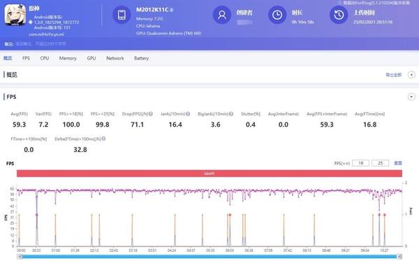 青橙手机后盖怎么拆，青橙手机后盖怎么拆下来（“全系升杯”是一种什么样的体验）