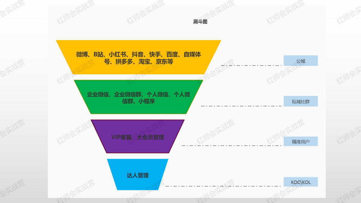 禾葡兰（品牌做私域社群是个坑）