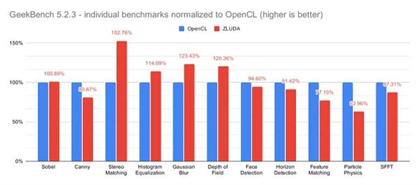 英特尔核显驱动，intel核显win10驱动（Intel核显能开启NVIDIA）