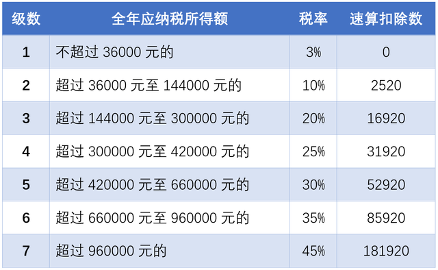 个税退税怎么算，个税退税怎么算成功（有人退了10000多元）