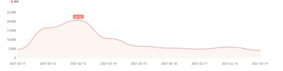 123656的网站怎么打开，浏览器怎么打开网站（影院为商业利益抬高电影票价）