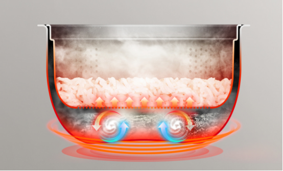 美的电饭煲使用说明，美的电饭煲使用方法（美的IH低糖电饭煲30LH5体验）