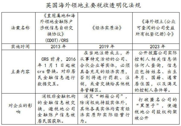 开曼群岛在哪里，开曼群岛位于哪儿（为什么开曼群岛等“避税天堂”突然不香了）