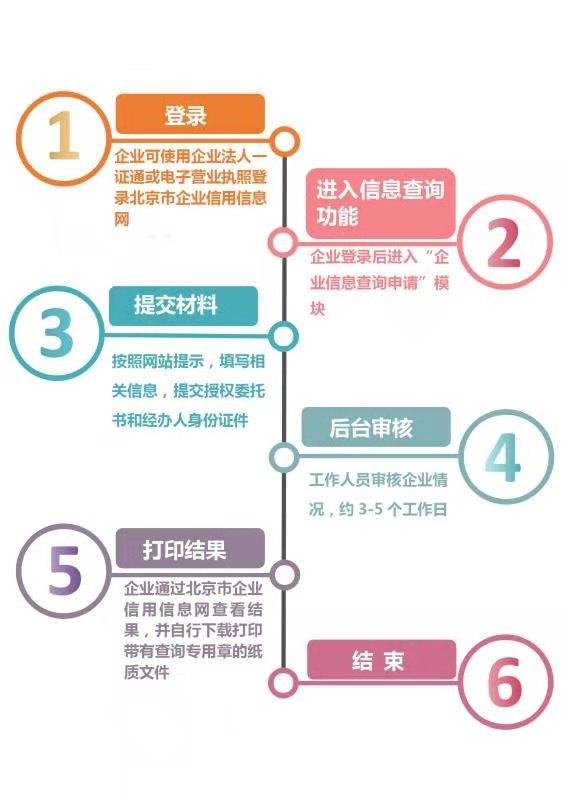北京市企业信用信息网，北京市企业信用平台建设（新版“北京市企业信用信息网”上线）