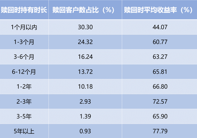 基金可以快速贖回嗎知乎小紅書，基金可以快速贖回嗎知乎小紅書賬號？