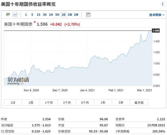 债券收益率（一文看懂债券收益率与股票估值的关系以及该如何布局）