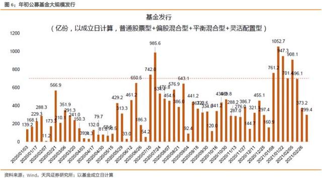 债券收益率（一文看懂债券收益率与股票估值的关系以及该如何布局）