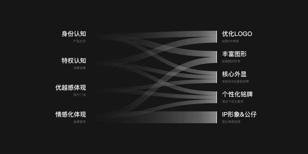 运营策划怎么做（QQ大会员品牌运营策划与8大设计解析）