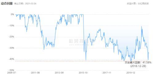 私募基金盈亏情况，私募基金盈亏情况分析？