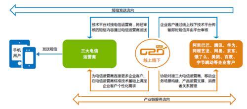 线上线下是什么意思(科目二考试现场视频直播)