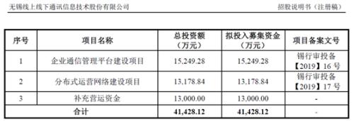 线上线下是什么意思(科目二考试现场视频直播)